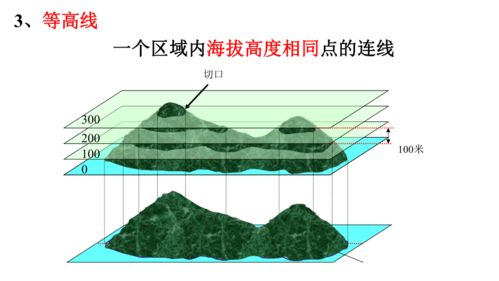 從地圖上獲取信息 自然科學研究的人文地理視角