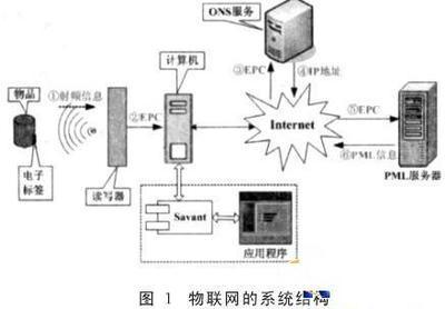 物聯(lián)網(wǎng)技術(shù)驅(qū)動下的智能自動入庫管理系統(tǒng)
