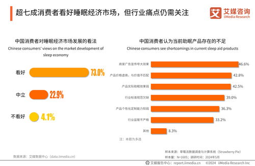 《2024年中國睡眠健康產(chǎn)品創(chuàng)新及消費洞察報告》技術(shù)咨詢 技術(shù)如何重塑睡眠產(chǎn)業(yè)格局